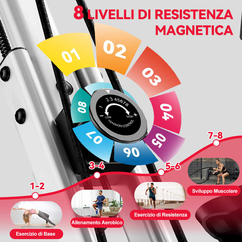 Cyclette Pieghevole, Resistenza Magnetica