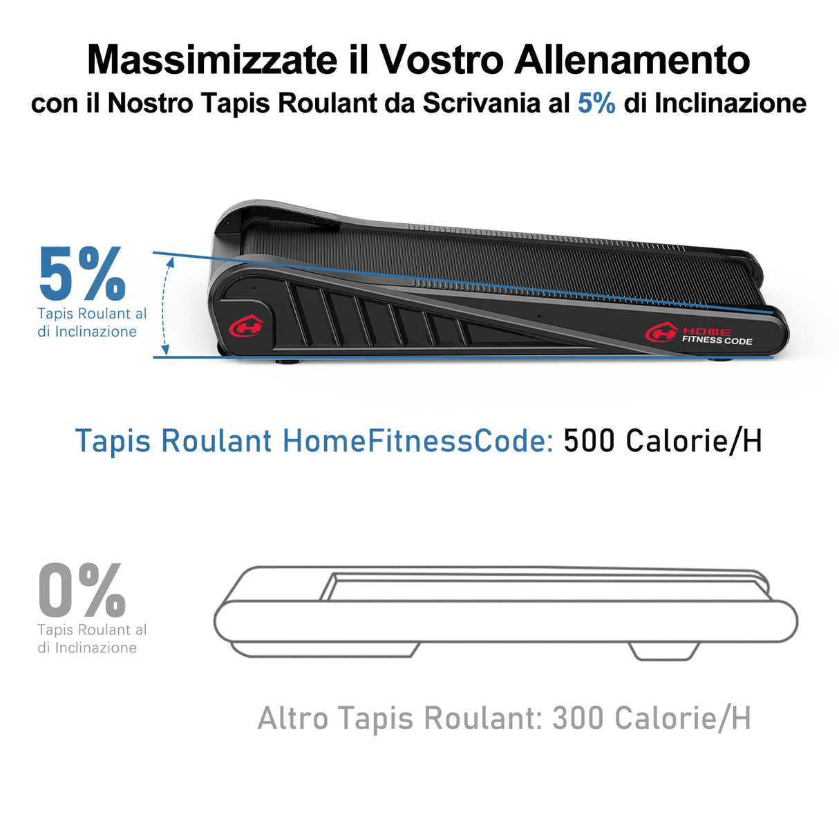 Tapis Roulant F521, Velocità 1-6KM/H, 5% Inclinazione Fissa